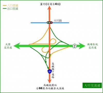蘆竹一般農業區農地|可變更特定目的事業用地|,桃園市蘆竹區農地出售